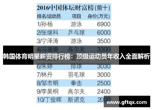 韩国体育明星薪资排行榜：顶级运动员年收入全面解析