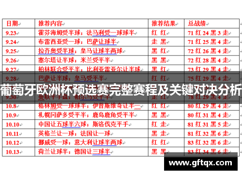 葡萄牙欧洲杯预选赛完整赛程及关键对决分析